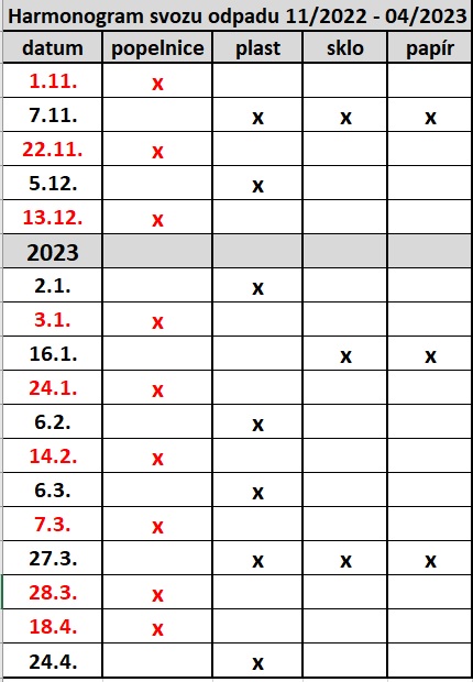Svoz odpadů 11-2022-4-2023.jpg